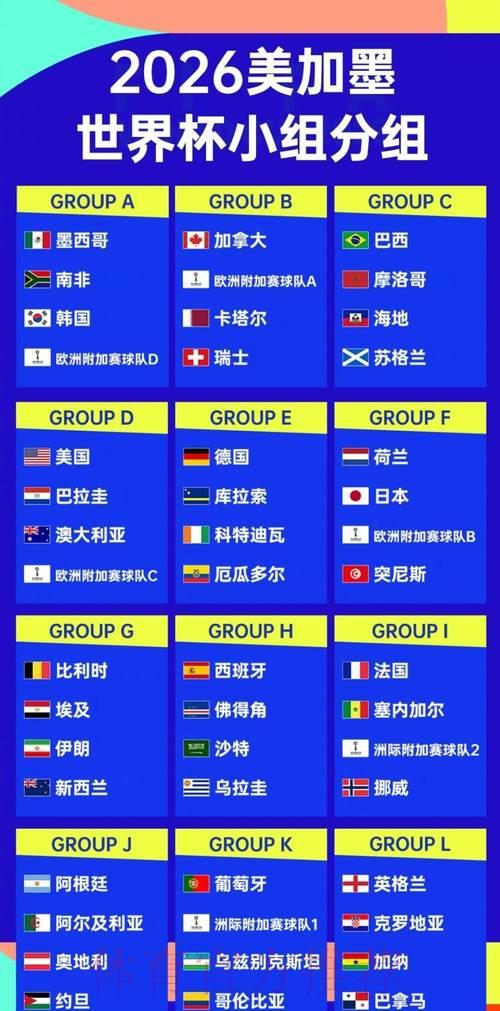 2026世界杯半决赛名单揭晓:四强晋级比分一览 2026世界杯半决赛名单揭晓:四强晋级比分一览