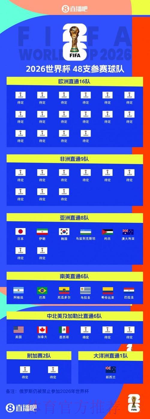 2026世界杯半决赛名单揭晓:四强晋级比分一览 2026世界杯半决赛名单揭晓:四强晋级比分一览