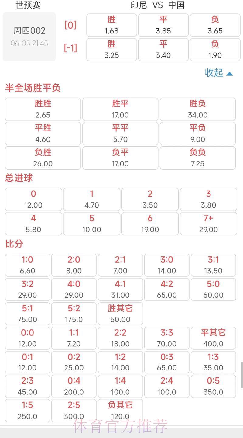 世界杯爆冷赛事投注指南:掌握高赔率冷门机会的致胜策略 世界杯爆冷赛事投注指南:掌握高赔率冷门机会的致胜策略