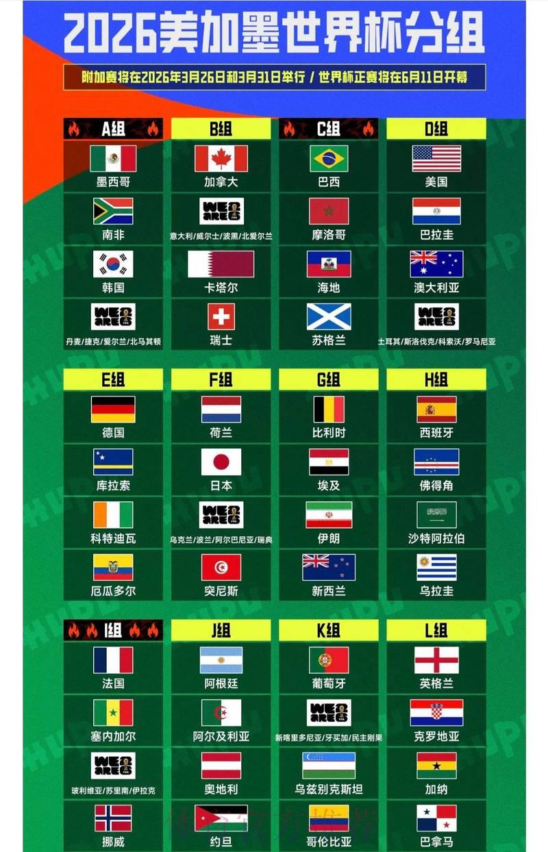 2026年世界杯预测方法与官方平台使用指南 2026年世界杯预测方法与官方平台使用指南