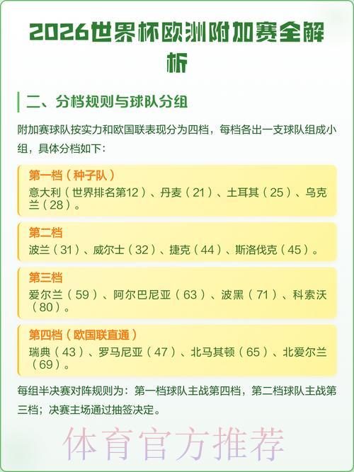 2026世界杯最佳投注分析指南
