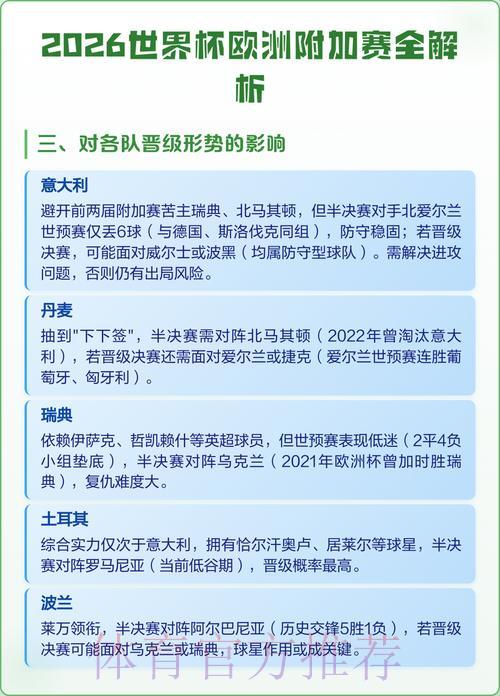 2026世界杯最佳投注分析指南
