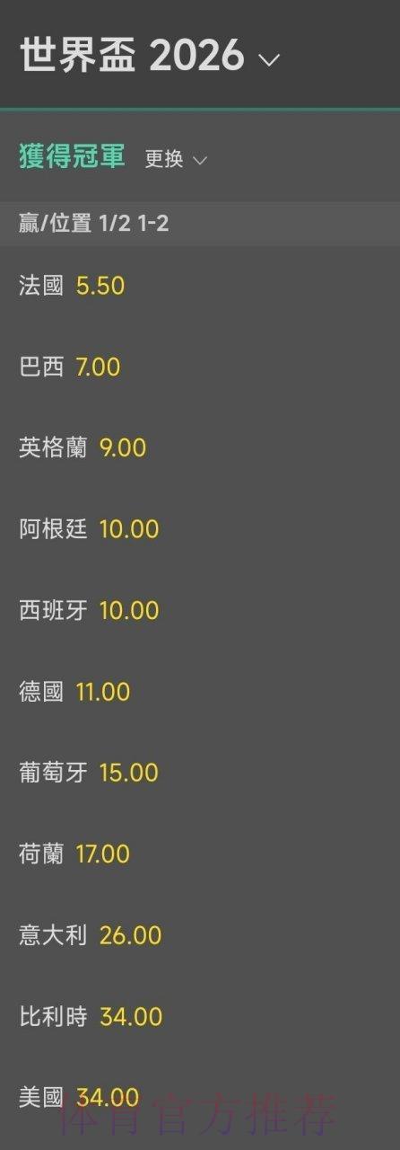 2026世界杯夺冠赔率分析:各参赛国家队实力预测与展望 2026世界杯夺冠赔率分析:各参赛国家队实力预测与展望