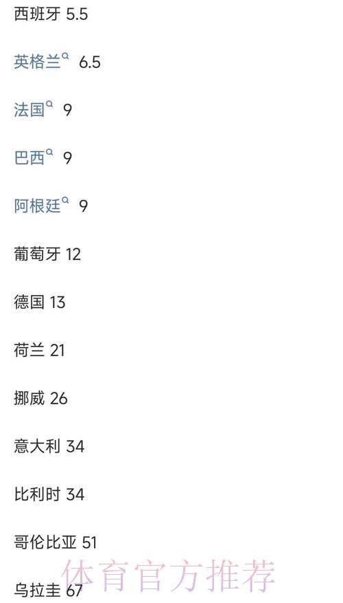 世界杯投注平台实时赔率查看指南 世界杯投注平台实时赔率查看指南