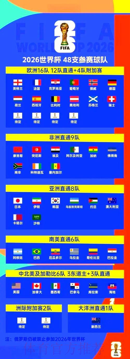 2026世界杯赛事在线观看完全指南 2026世界杯赛事在线观看完全指南